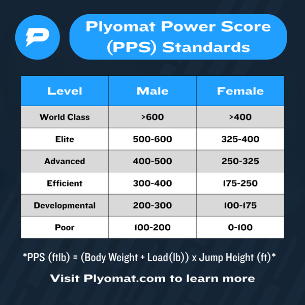 Introducing the Plyomat Power Score (PPS)