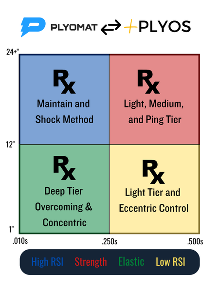 Reactive Strength Quadrant Part 2: Programming Data to Dynamics
