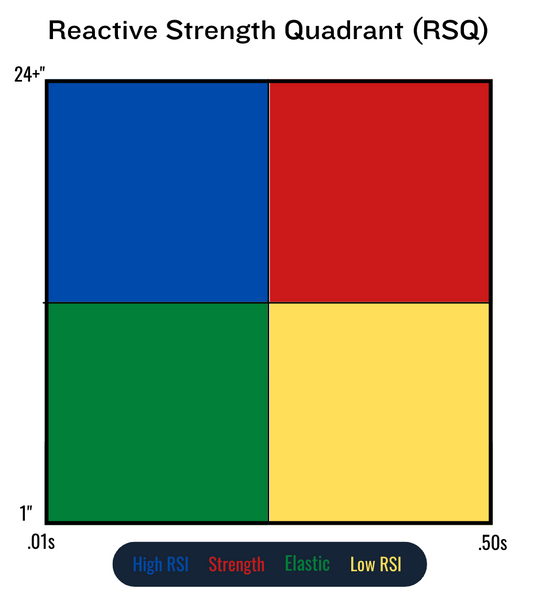 Reactive Strength Quadrant: Part One